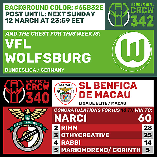 CRCW 340 - RESULTS PHASE - SL BENFICA DE MACAU  /  CRCW 342 - ENTRY PHASE - VFL WOLFSBURG