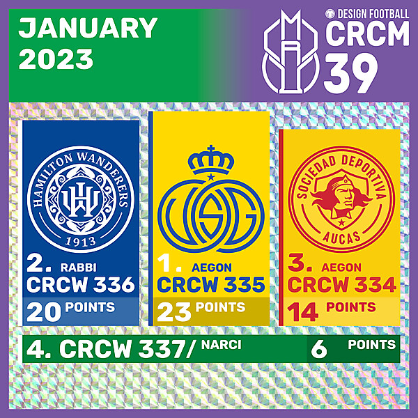 CRCM 39 - RESULTS PHASE - JANUARY 2023