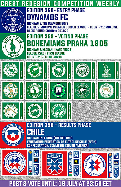 CRCW 360 - ENTRY PHASE - DYNAMOS FC  /  CRCW 359 - VOTING PHASE - BOHEMIANS PRAHA 1905  /  CRCW 358 - RESULTS PHASE - CHILE 