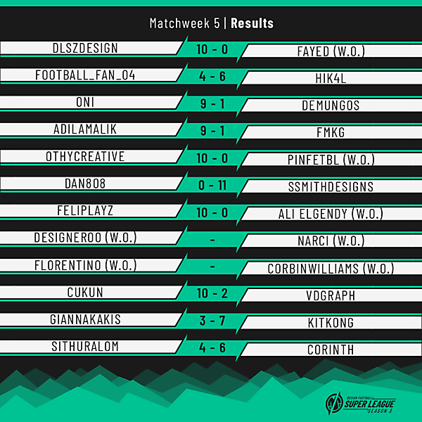 DFSL 3 | Matchweek 5 | Results