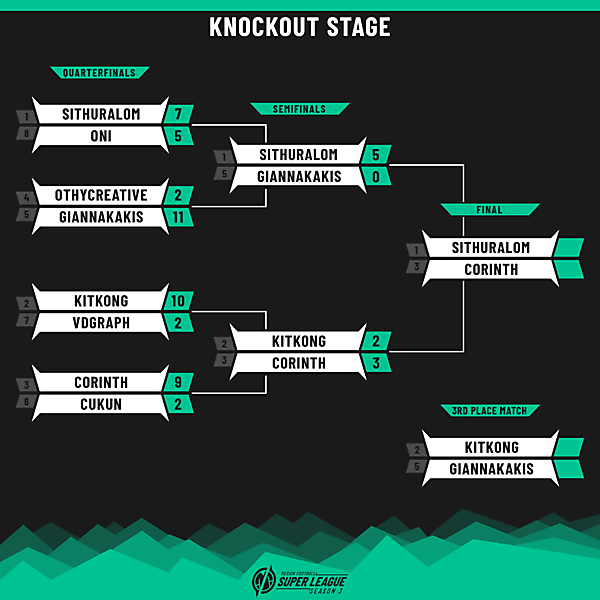 DFSL3 | Semifinals | Results and Bracket