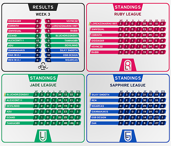 [WEEK 3] Results and Standings