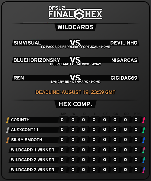 WILDCARD FIXTURES AND FINAL HEX COMPOSITION