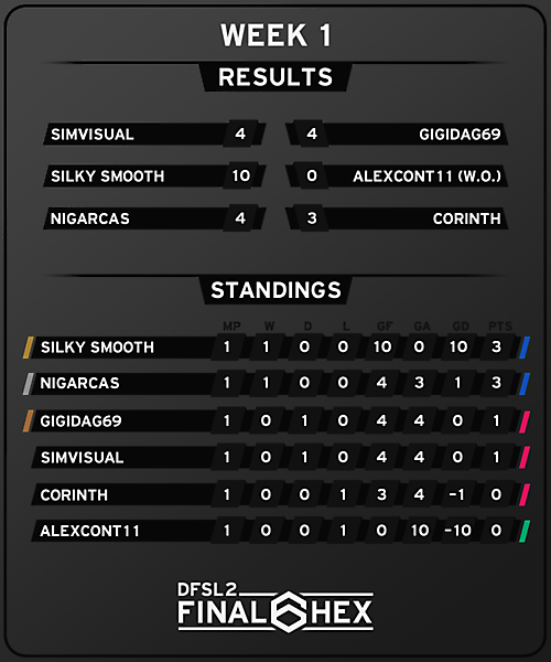 [FINAL HEX] Results and Standings after Week 1