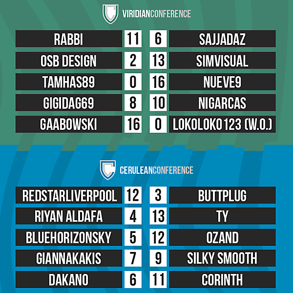 DFSL Round 1 Results