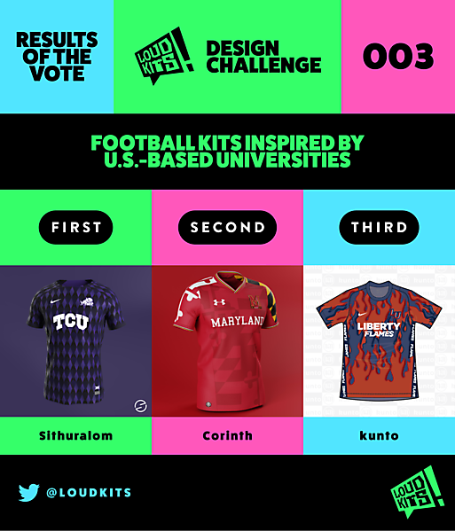 RESULTS - LOUD KITS 003