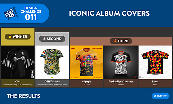 RESULTS - LOUD KITS 011