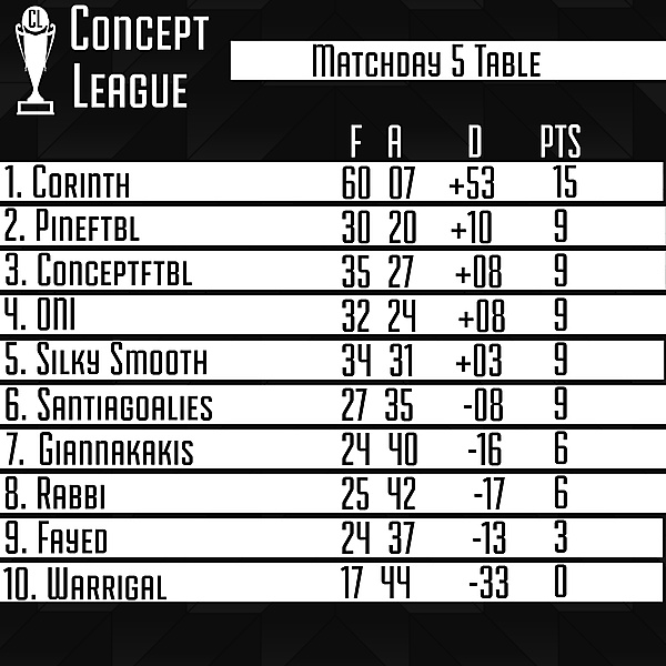 Premier League Matchday 5 Table 