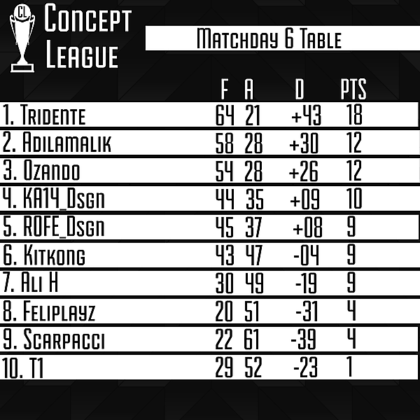 Second League Matchday 6 Table