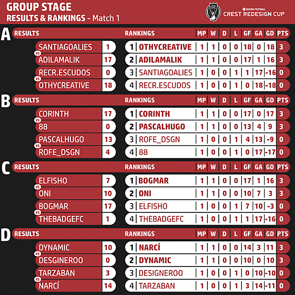 Matchweek 1 Results & Standings