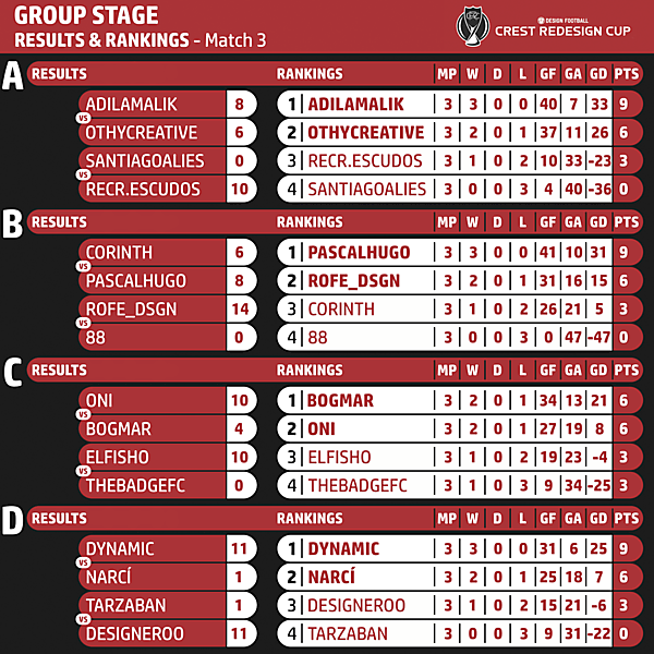 Matchweek 3 Results & Standings