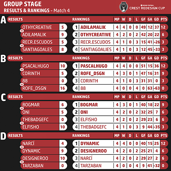 Matchweek 4 Results & Standings