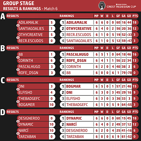 Matchweek 6 Results & Standings