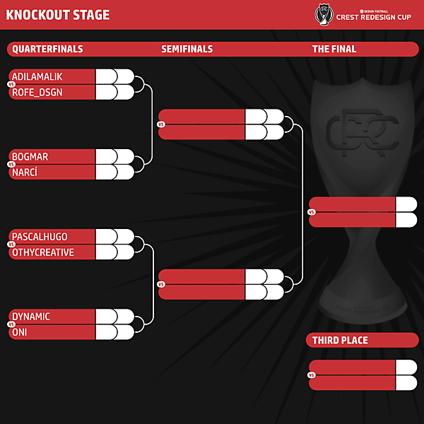 Knockout stages brackets