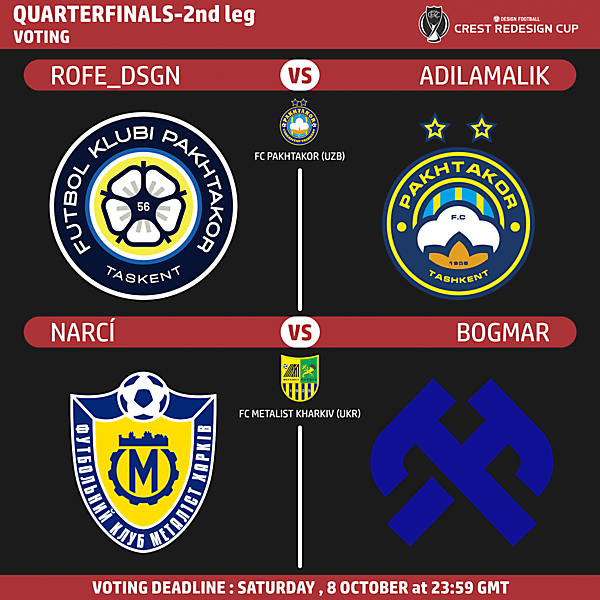 Quarterfinals 2nd Leg Voting