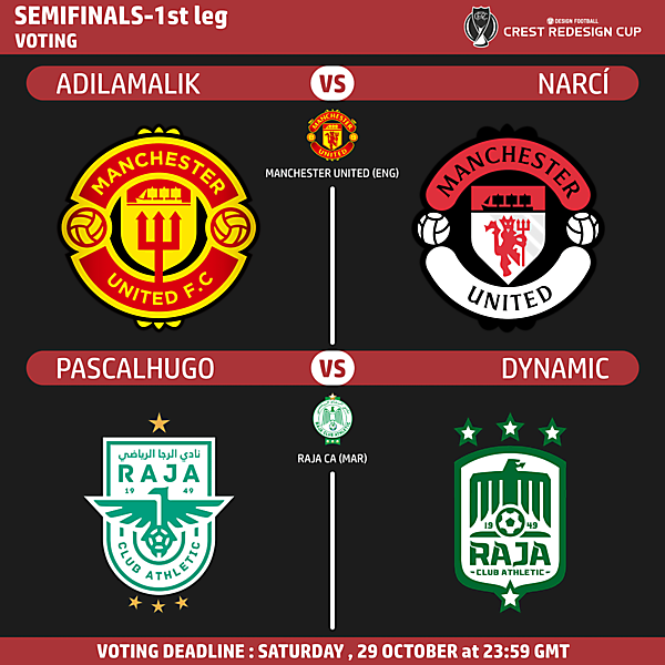 Semifinals 1st Leg Voting