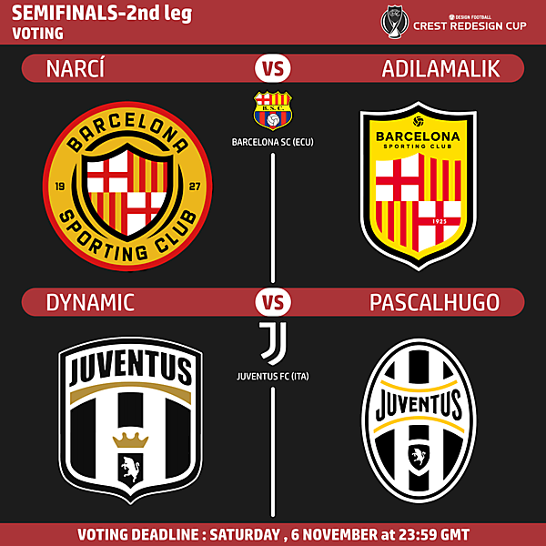 Semifinals 2nd Leg Voting