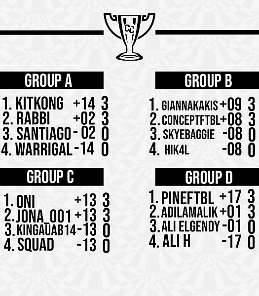 Matchweek 1 Group Tables