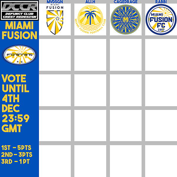 DCCR1-Miami Fusion - Voting