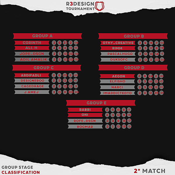 Classification Matchday 2
