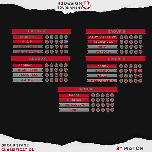 Classification Matchday 3