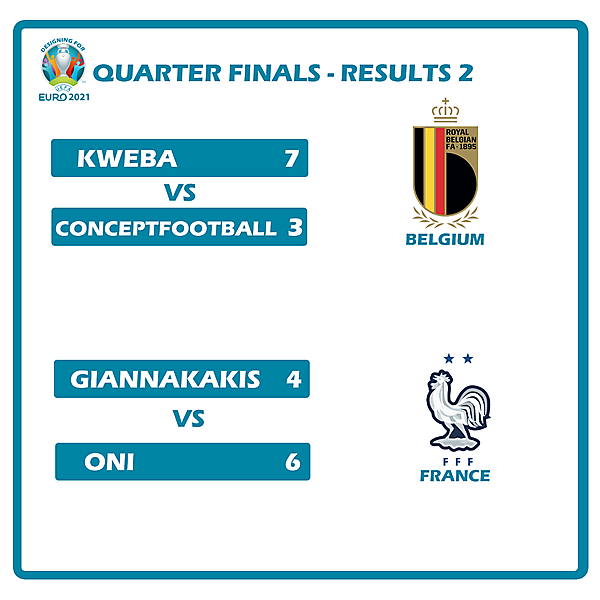 Quarter Finals Results 2