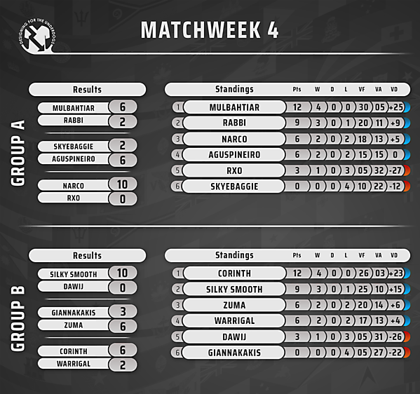 Week 4 // Results & Standings