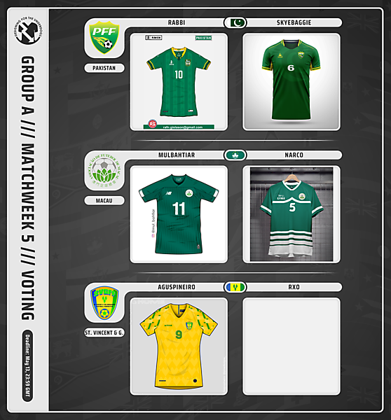 Week 5 // Group A // Voting