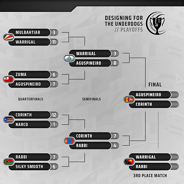 Playoffs // Semifinals results