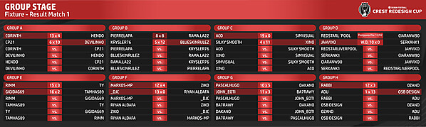 Fixture - Result Match 1