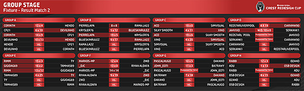 Fixture - Result Match 2