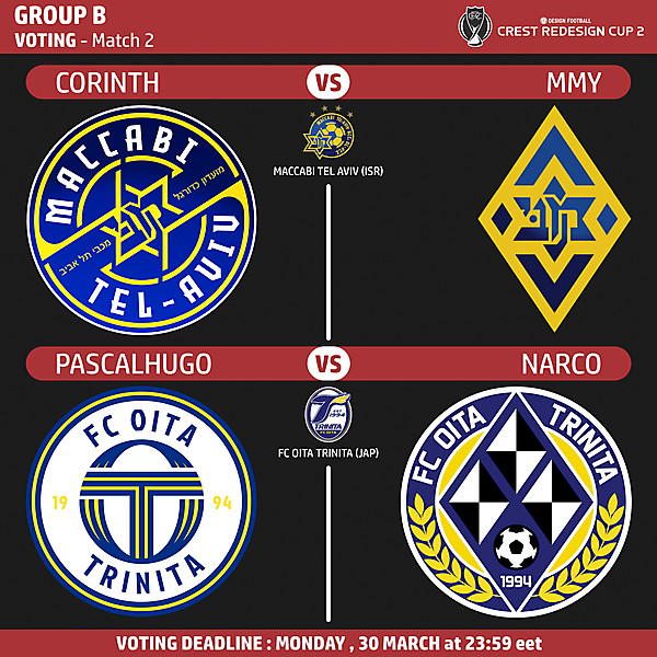 Group B - Voting - Match 2