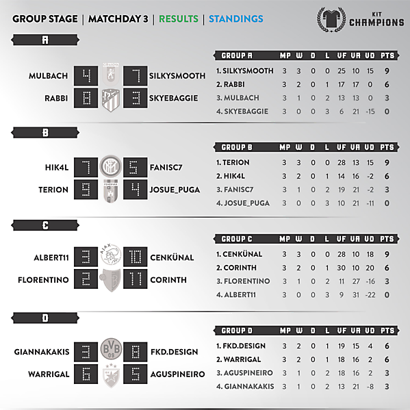 Matchday 3 - results & standings