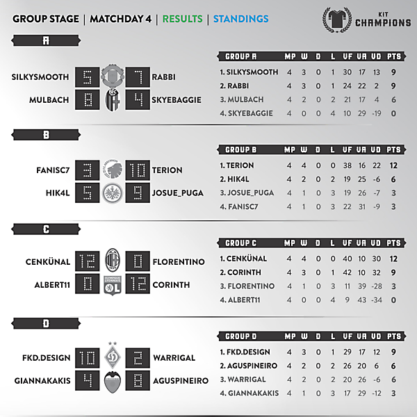 Matchday 4 - results & standings