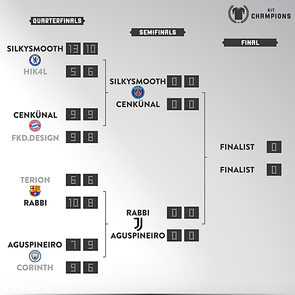 Kit Champions - semifinals