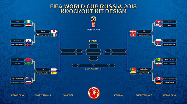 [QuarterFinals] Bracket