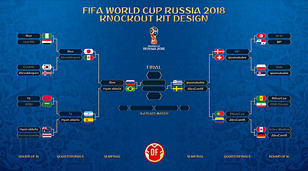 [Semifinals] Bracket