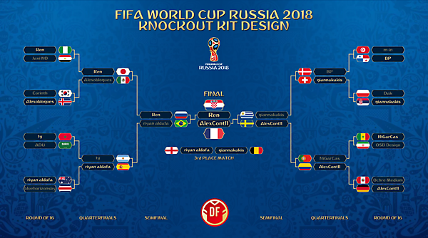 [Final & 3rd place match] Bracket