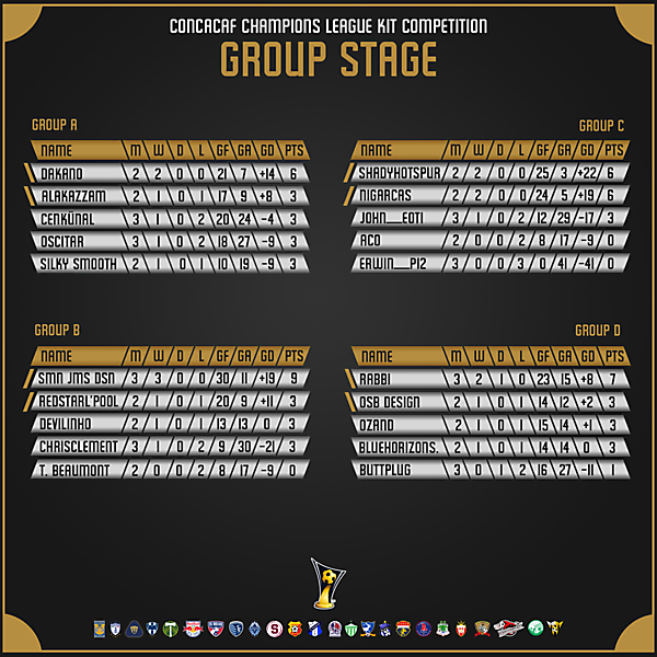 STANDINGS after Week 3