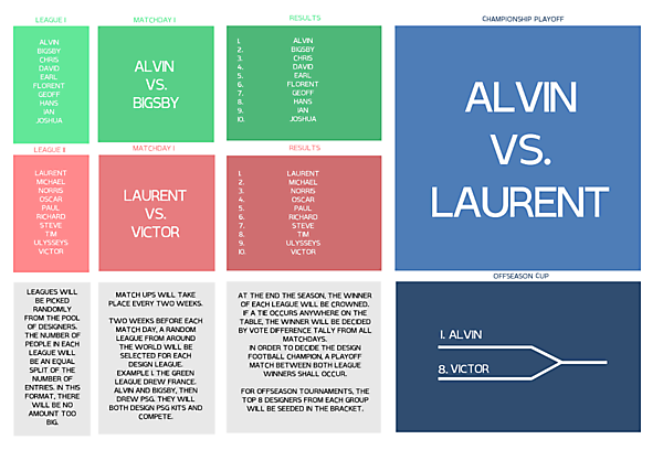 Design Football League Discussion