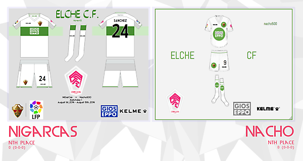 [CM1] Nigarcas v. Nacho