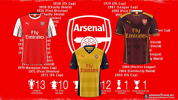 Arsenal 2015/2016