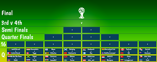 Qualifying Round Draw