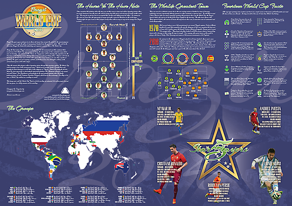 World Cup Infographic