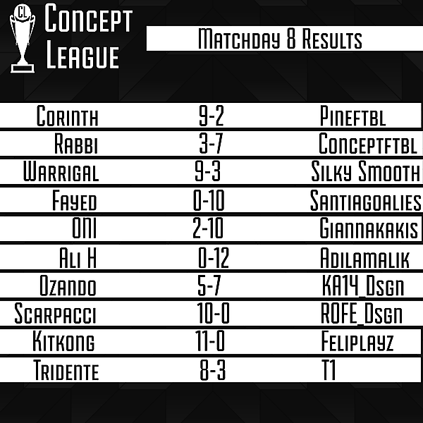 Matchday 8 Results
