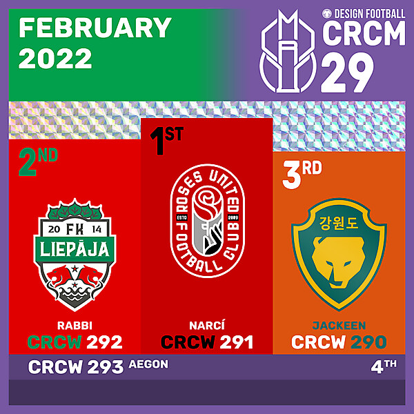 CRCM 29 - RESULTS PHASE - FEBRUARY 2022