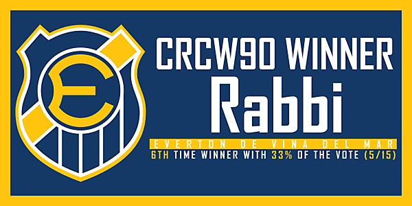 CRCW90 - WINNER