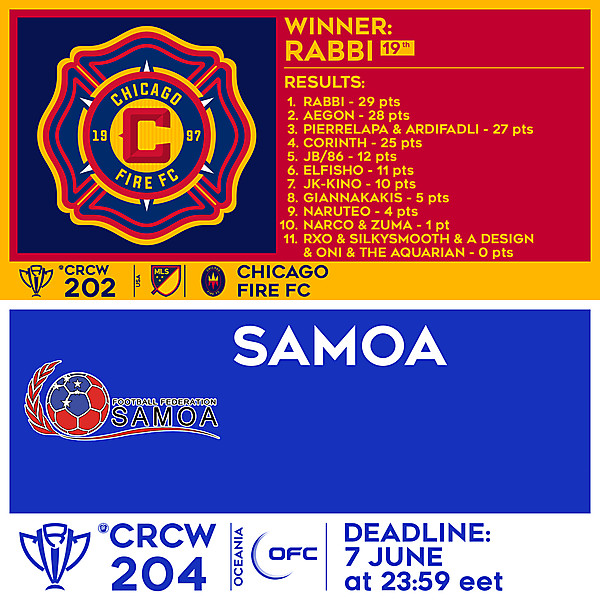 CRCW 202 RESULTS - CHICAGO FIRE FC  |  CRCW 204 - SAMOA 