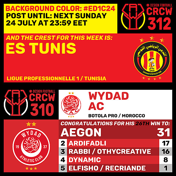 CRCW 310 - RESULTS PHASE - WYDAD AC  /  CRCW 312 - ENTRY PHASE - ESPÉRANCE SPORTIVE DE TUNIS