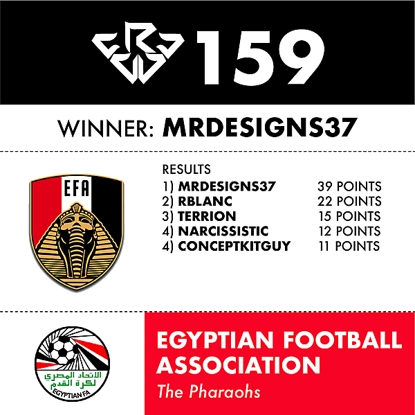CRCW 159 EGYPTIAN FA RESULTS